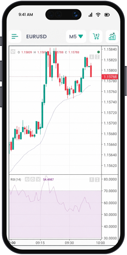 Trading app candlestick chart on a phone